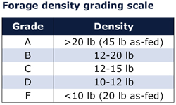 Dairy cattle feed that provides the best nutrition for cows starts with smart forage harvesting.