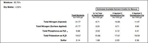 manure sample example