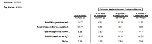 manure sample example